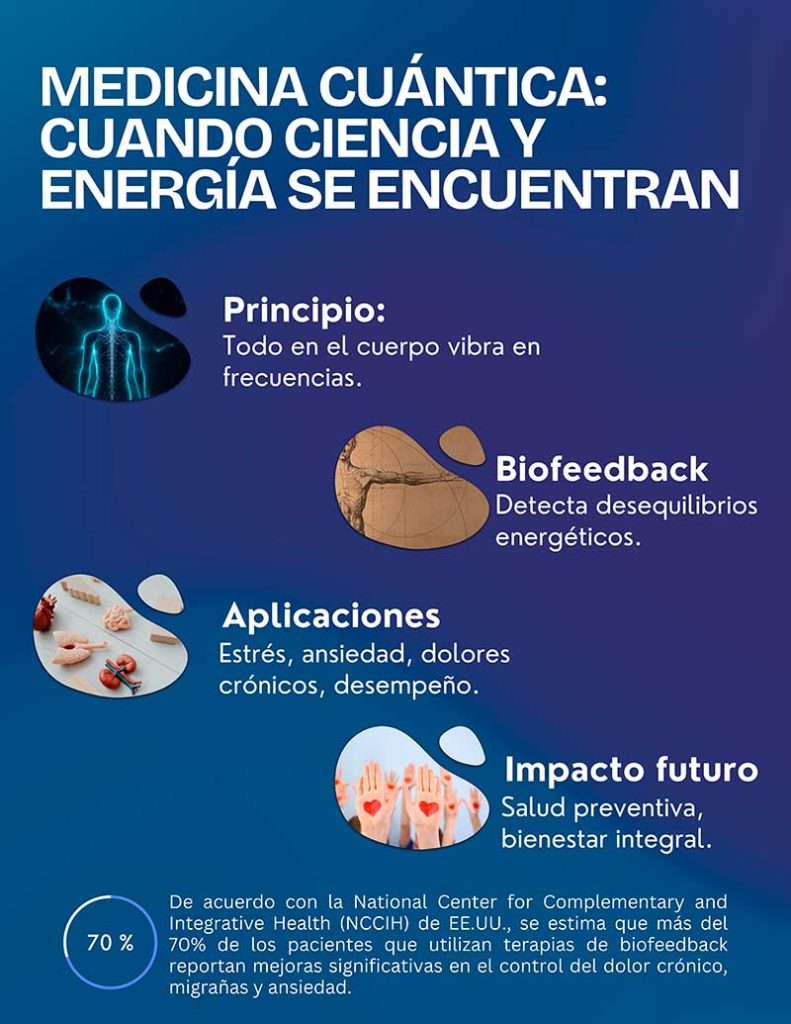 Medicina cuántica: Principios, aplicaciones e impacto en el futuro